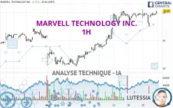 MARVELL TECHNOLOGY INC. - 1H