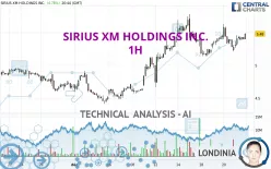 SIRIUSXM HOLDINGS INC. - 1H