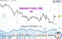 ENERGY FUELS INC - 1H