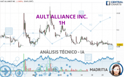 AULT ALLIANCE INC. - 1H