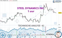 STEEL DYNAMICS INC. - 1 uur