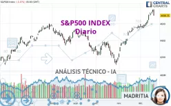 S&amp;P500 INDEX - Journalier