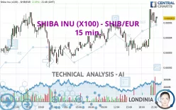 SHIBA INU (X100) - SHIB/EUR - 15 min.