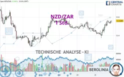 NZD/ZAR - 1 Std.