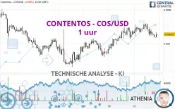 CONTENTOS - COS/USD - 1 uur