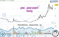 JOE - JOE/USDT - Daily