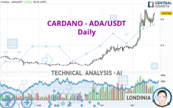 CARDANO - ADA/USDT - Dagelijks