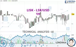 LISK - LSK/USD - 1H