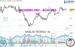 ALCHEMY PAY - ACH/USD - 1H