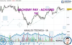 ALCHEMY PAY - ACH/USD - 1H