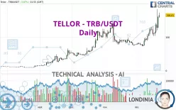 TELLOR - TRB/USDT - Daily