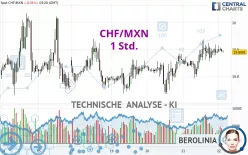 CHF/MXN - 1 Std.