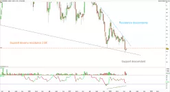 SENSORION - Semanal