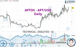 APTOS - APT/USD - Daily