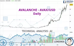 AVALANCHE - AVAX/USD - Daily