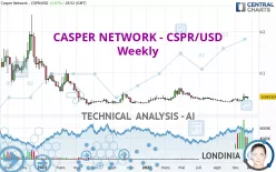 CASPER NETWORK - CSPR/USD - Weekly