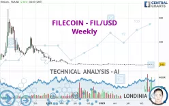 FILECOIN - FIL/USD - Weekly