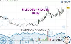 FILECOIN - FIL/USD - Daily