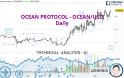 OCEAN PROTOCOL - OCEAN/USD - Daily