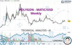 POLYGON - MATIC/USD - Weekly