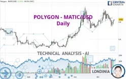 POLYGON - MATIC/USD - Daily