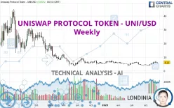 UNISWAP PROTOCOL TOKEN - UNI/USD - Weekly