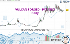 VULCAN FORGED - PYR/USD - Daily