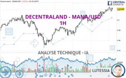 DECENTRALAND - MANA/USD - 1H