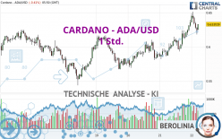 CARDANO - ADA/USD - 1 Std.