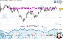 STATUS NETWORK TOKEN - SNT/USD - 1H