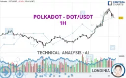 POLKADOT - DOT/USDT - 1H