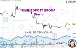 UNIFIEDPOST GROUP - Diario