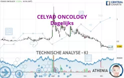 CELYAD ONCOLOGY - Dagelijks