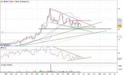 LECTRA - Semanal