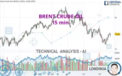 BRENT CRUDE OIL - 15 min.