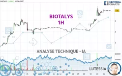 BIOTALYS - 1H