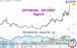 OPTIMISM - OP/USDT - Täglich