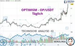 OPTIMISM - OP/USDT - Täglich