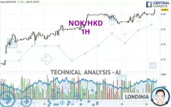 NOK/HKD - 1H