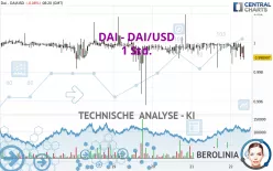 DAI - DAI/USD - 1 Std.