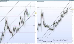 USD/ZAR - Journalier