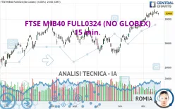 FTSE MIB40 FULL1224 (NO GLOBEX) - 15 min.