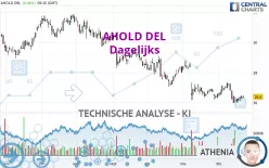 AHOLD DEL - Dagelijks