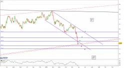 DAXSEC. ALL BANKS TR - Journalier