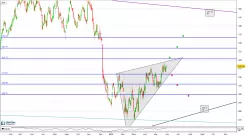 DAXSEC. ALL CONSUM.TR - Journalier