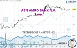 ABN AMRO BANK N.V. - 1 uur