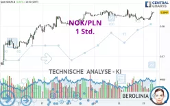 NOK/PLN - 1H