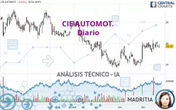 CIE AUTOMOT. - Diario