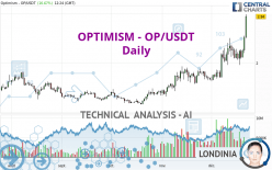 OPTIMISM - OP/USDT - Daily