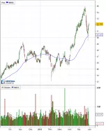 TOTALENERGIES - Diario